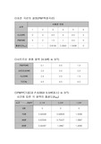 [생화학 실험] 효소의 반응속도론 실험