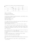 통계 시험