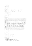 [성인] 폐농양 case study