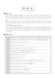 [국제 운송론] 국제 소화물 운송(UPS, TNT, DHL)