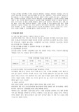 [노동] 주 5일제