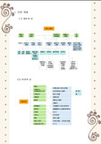 그리스 로마 신화