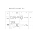 [생명공학] 종속영양 생물과 독립영양생물의 차이점