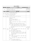 [유아교육] 올데이수업-교통기관 일일교육계획안