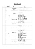 [유아교육] 유치원 연간 교육 계획안