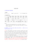 [청각학] 보청기의 모든것(종합평가)