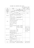 문제 해결 수업 모형에 따른 학습 지도안