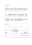 [국사] 조선시대의 여성상