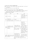 T-tube(기관절개관)