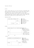 연세대 급식관리 보고서