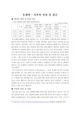 [통계학]가설의 설정 및 검증(데이터를 이용)xh