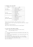 [신경계] GCS, Limb motor, IICP, 뇌신경, CSF, Wills Circle