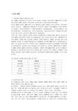 [벤처기업 경영론] 사업계획서