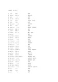 [일본어] 일본어 필수 동사