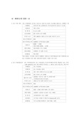 파생상품 종류