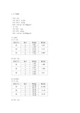 [화학공학] 액체의 점도 실험 결과값 및 고찰