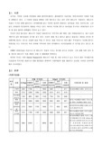 [식품영양] 레토르트 식품 시장조사(즉석밥, 즉석국)