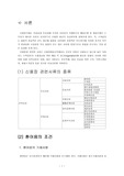신용장 관련서류 및 조건