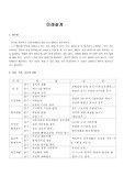 [미래계획] 미래설계