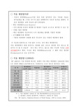 석유 매장량