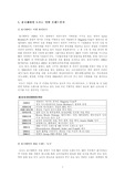 [마케팅]유니레버 도브의 마케팅 전략