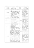 행동장애 아동의 사례와 지도방안