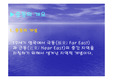 [국제매너와 에티켓] 중동지역의 개요, 비언어적제스츄어, 출입국등에 관하여