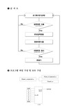 [마이크로프로세서]atmel 8051을 이용한 비밀번호 확인 Flowchart (어셈블러)
