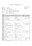 [미술 지도안]판본체
