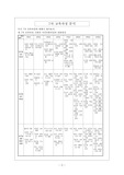 [교육]7차교육과정분석(사회과-6차와비교)