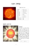 [천문학]태양계