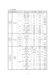 [초등실과교육]나의 식생활평가. 1일분당량