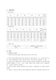 빛의반사와굴절[결과]