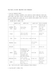 의료기관 근로자의 생물학적 위험인자 위험관리