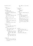 공자의 인 사상
