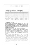 나의 소비분석 및 재무계획