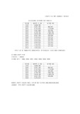 [관광학]관광객 수요 예측 보고서