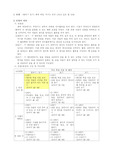 초등학교 3학년 2학기 국어 말하기 듣기 셋째 마당. 커가는 우리 1.하고 싶은 말 (1/6) 세안