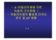 [자연과학]α-아밀라아제에 의한 녹말의 가수분해  - 아밀라아제의 활성에 미치는 온도 및 pH 영향