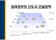 [경영경제]참여정부의 부동산 정책