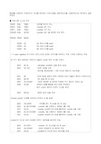 [어셈블리어]직류모터속도제어프로그램