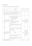 한국어발음교육 교안