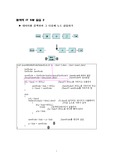 [C언어]링크드리스트에서 데이터를 검색하여 다음노드에 삽입하기