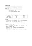 차체 강성 평가 방법