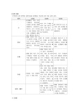 특수아 기본수학교육과정