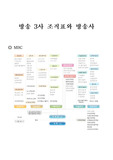 방송 3사 조직표와 방송사