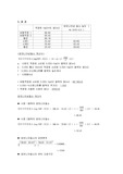 산-염기 적정법에 의한 폐수 중 암모니아성 질소의 측정