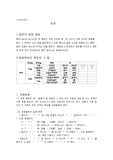 음운의 동화현상