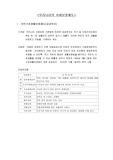 우리나라의 사회보장제도