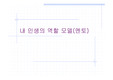 멘토의 정의와 필요성 및 멘토에 대한 모든 것